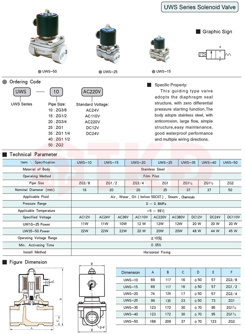 thông số kỹ thuật van điện từ inox unid uws thông số kỹ thuật van điện từ inox unid uws