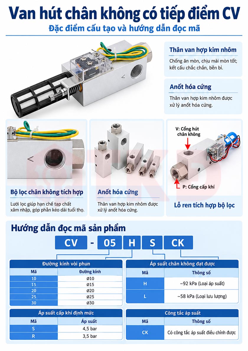 thông số kỹ thuật van hút chân khân có tiếp điểm cv thông số kỹ thuật van hút chân khân có tiếp điểm cv
