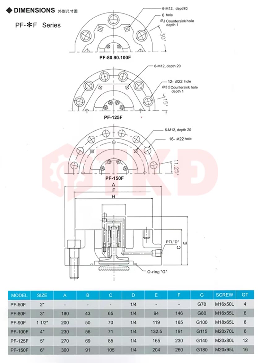 thông số kỹ thuật van nạp xả dầu nhanh thủy lực pf 2 thông số kỹ thuật van nạp xả dầu nhanh thủy lực pf 2