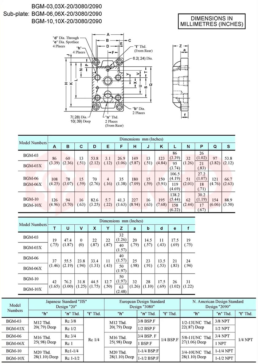 thông số kỹ thuật van tỉ lệ điều khiển áp suất thủy lực yuci yuken ebg 5 thông số kỹ thuật van tỉ lệ điều khiển áp suất thủy lực yuci yuken ebg 5