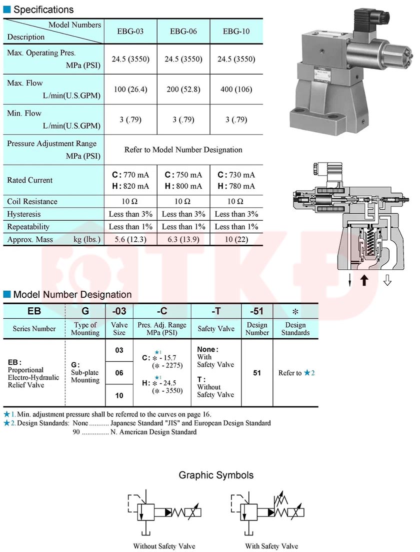thông số kỹ thuật van tỉ lệ điều khiển áp suất thủy lực yuci yuken ebg thông số kỹ thuật van tỉ lệ điều khiển áp suất thủy lực yuci yuken ebg