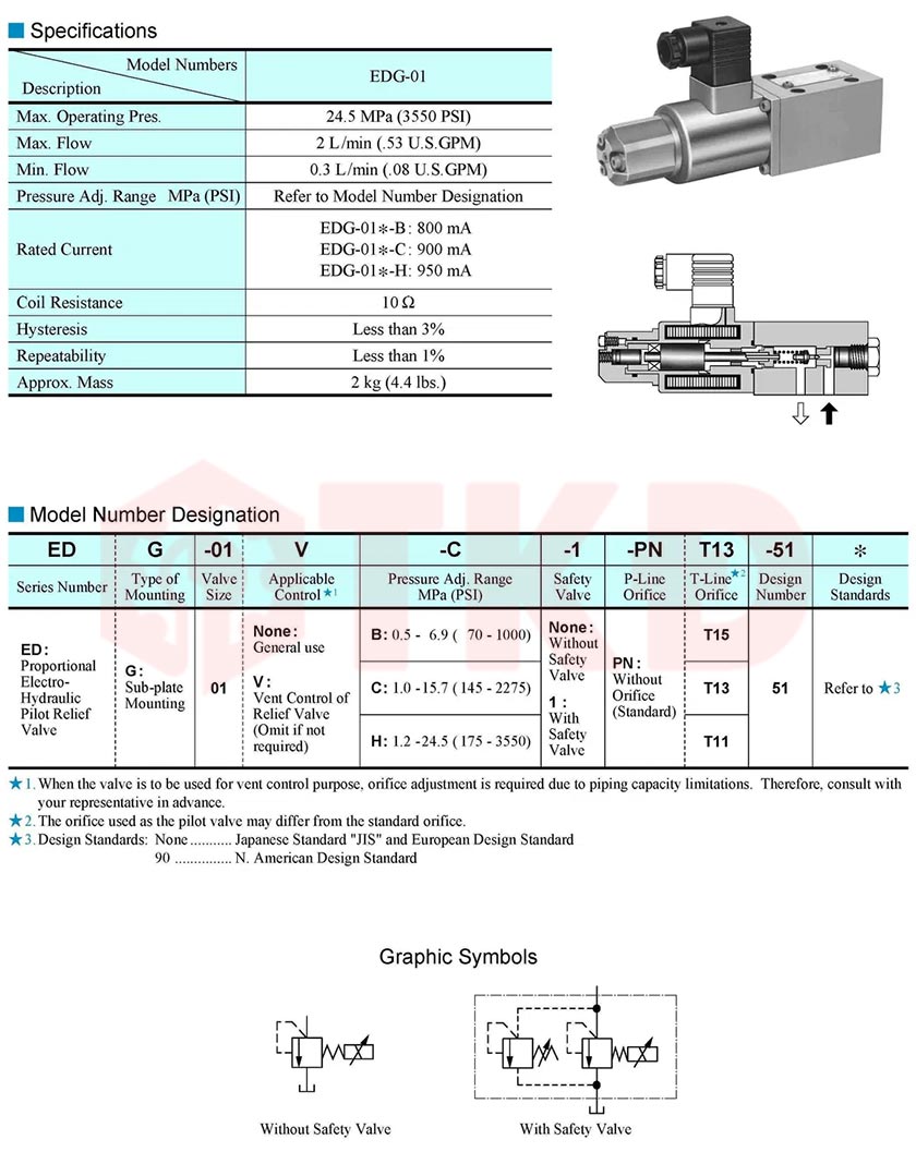 thông số kỹ thuật van tỉ lệ điều khiển áp suất thủy lực yuci yuken thông số kỹ thuật van tỉ lệ điều khiển áp suất thủy lực yuci yuken