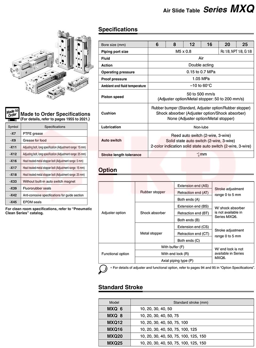 thông số kỹ thuật xi lanh bàn trượt khí nén mxq 3 thông số kỹ thuật xi lanh bàn trượt khí nén mxq 3