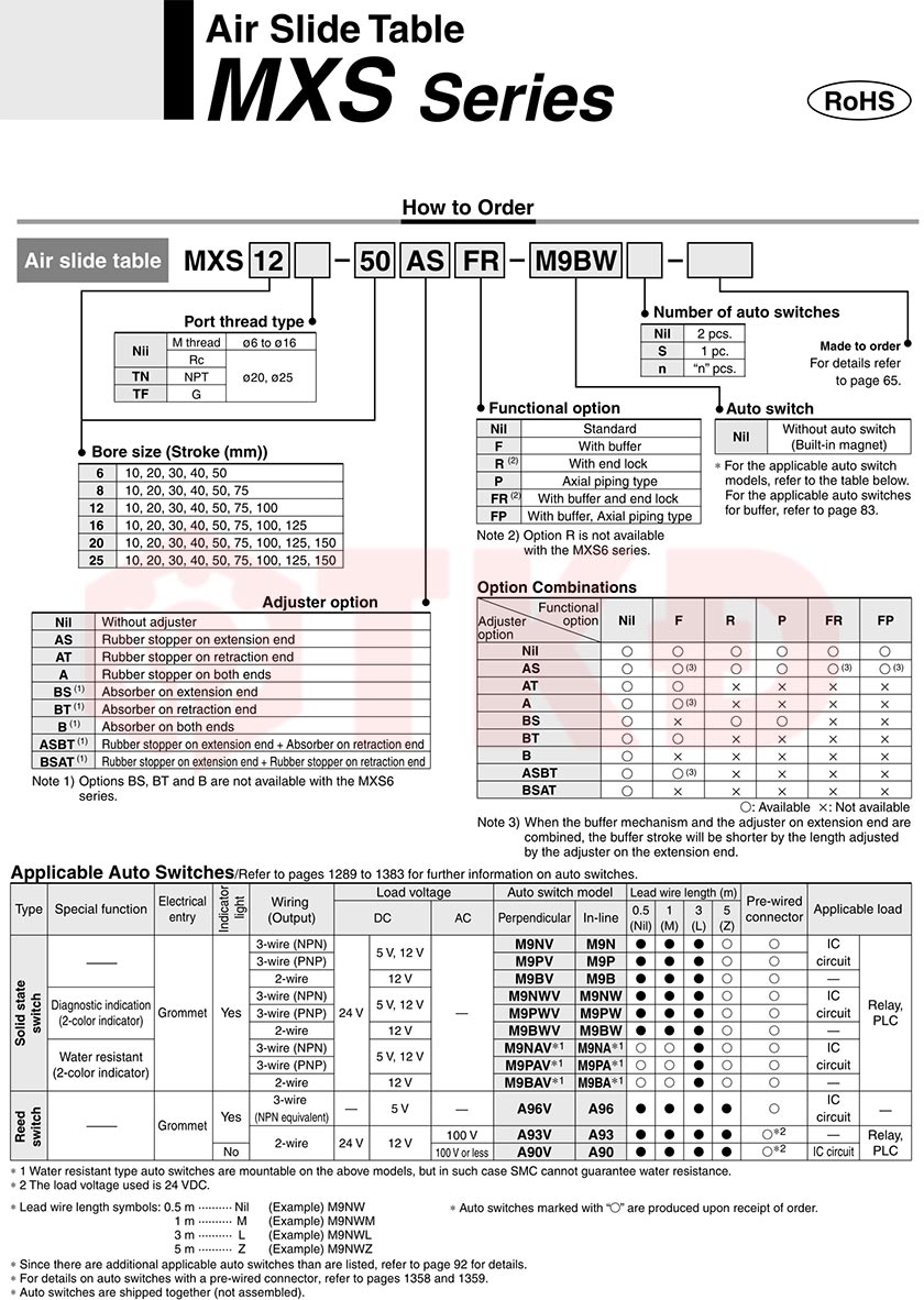 thông số kỹ thuật xi lanh bàn trượt khí nén mxs 2 thông số kỹ thuật xi lanh bàn trượt khí nén mxs 2