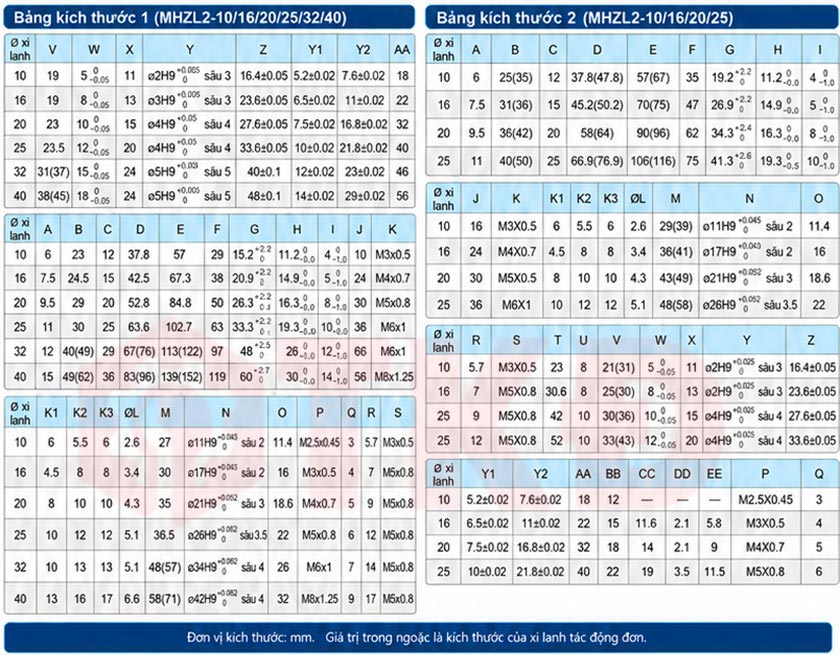 thông số kỹ thuật xi lanh kẹp khí nén song song mhzl2 2 thông số kỹ thuật xi lanh kẹp khí nén song song mhzl2 2