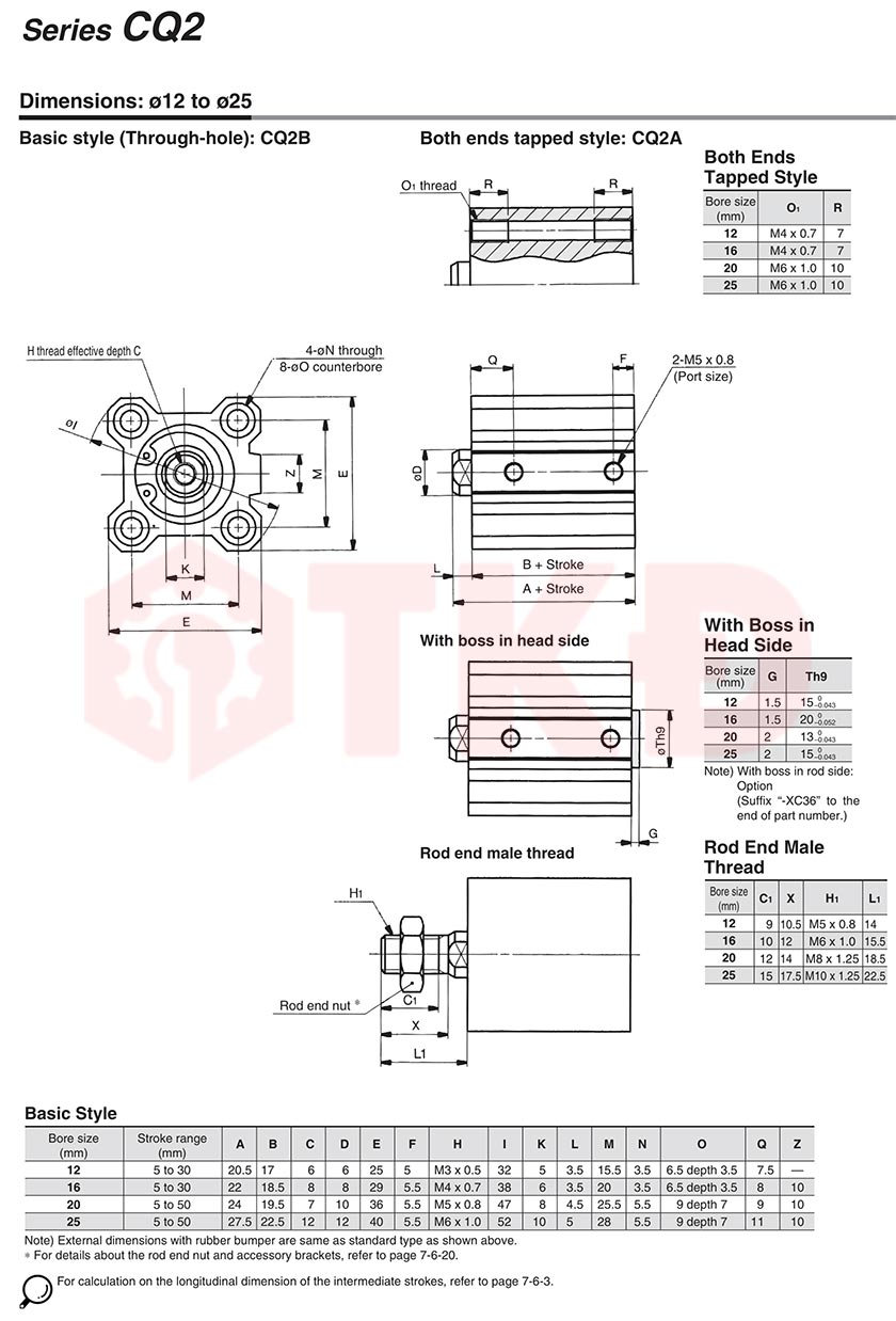 thông số kỹ thuật xi lanh khí nén compact không từ cq2b 3 thông số kỹ thuật xi lanh khí nén compact không từ cq2b 3