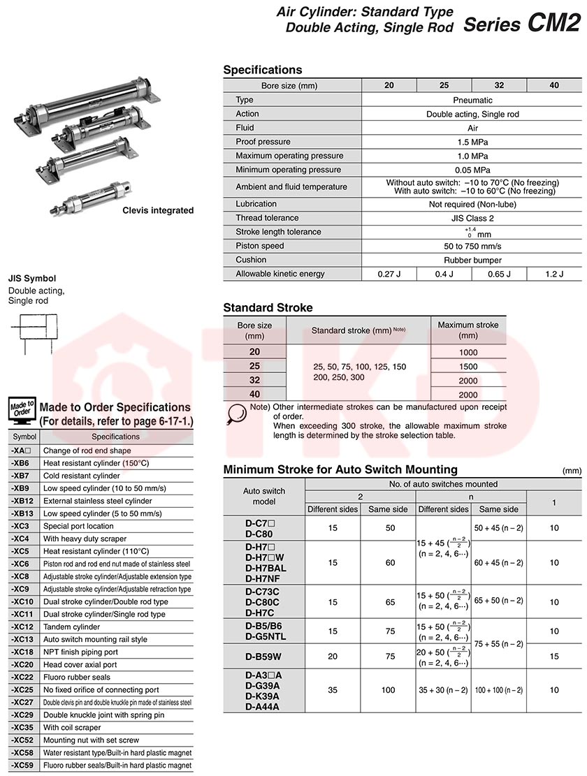 thông số kỹ thuật xi lanh khí nén mini tròn inox cdm2b 2 thông số kỹ thuật xi lanh khí nén mini tròn inox cdm2b 2